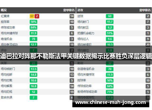 迪巴拉对阵那不勒斯法甲关键数据揭示比赛胜负深层逻辑