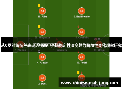 从C罗对阵荷兰表现透视西甲赛场稳定性演变趋势阶段性变化观察研究