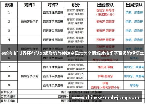 深度剖析世界杯各队出线形势与关键变量走势全面解读小组赛晋级路径博弈